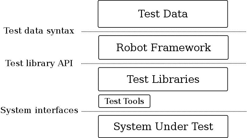 Ren Shetland Universitet Robot Framework Tutorial on Windows with Examples!