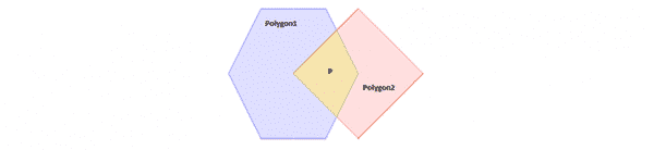 Intersection of Convex Polygons Algorithm