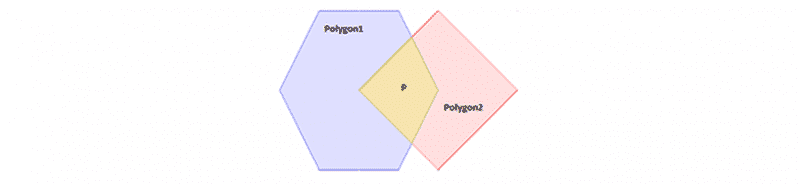 Intersection of Convex Polygons Algorithm
