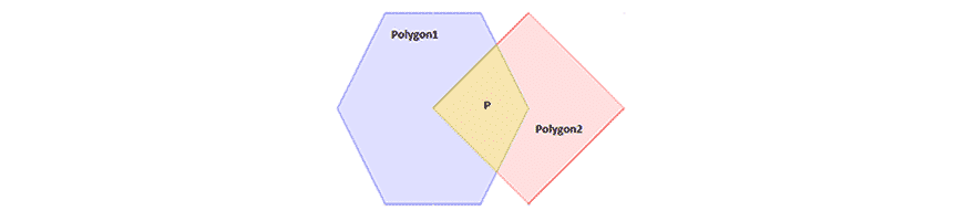 convex polygons