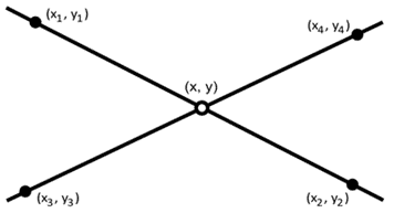 Intersection of Convex Polygons Algorithm