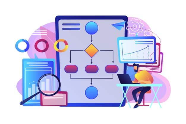 5W1H Method To Manage Your Test Automation Requirements