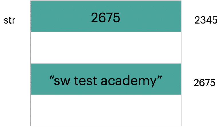 Primitive and Reference Types in Java with Examples