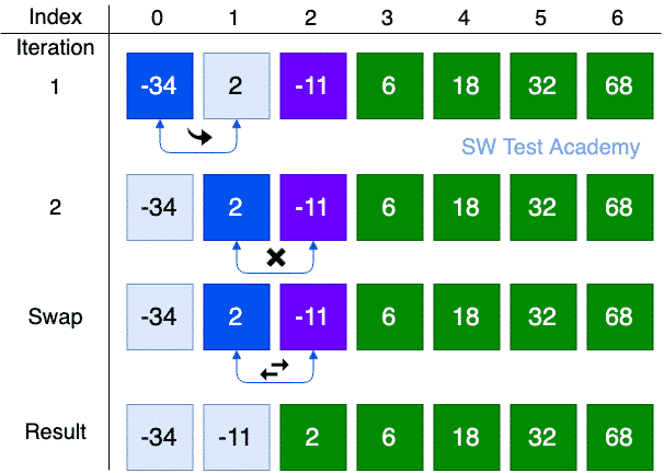 Selection Sort