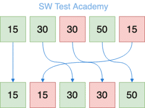 Bubble Sort Algorithm in Java | Visualization and Examples